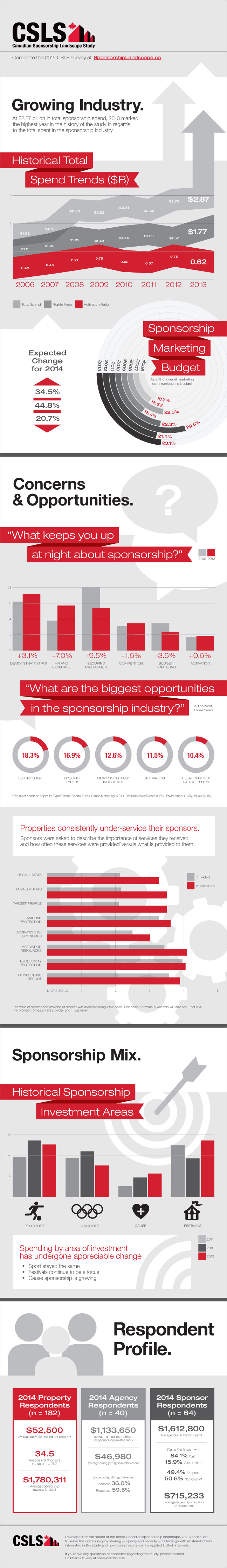 CSLS Infographic